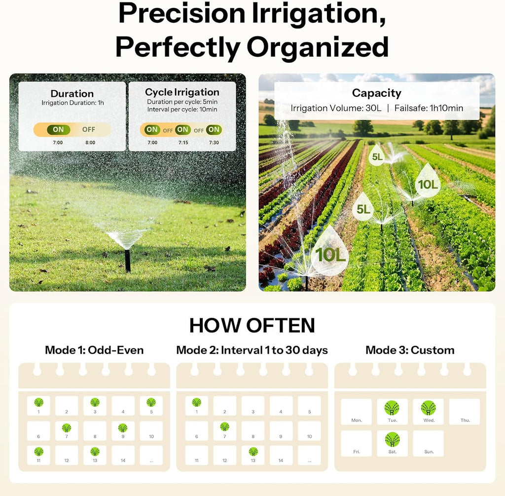 SONOFF SWV-ZFU Hydro ONE Zigbee Smart Sprinkler Timer, Brass Inlet, Weather-Adaptive Scheduling Irrigation Timer with