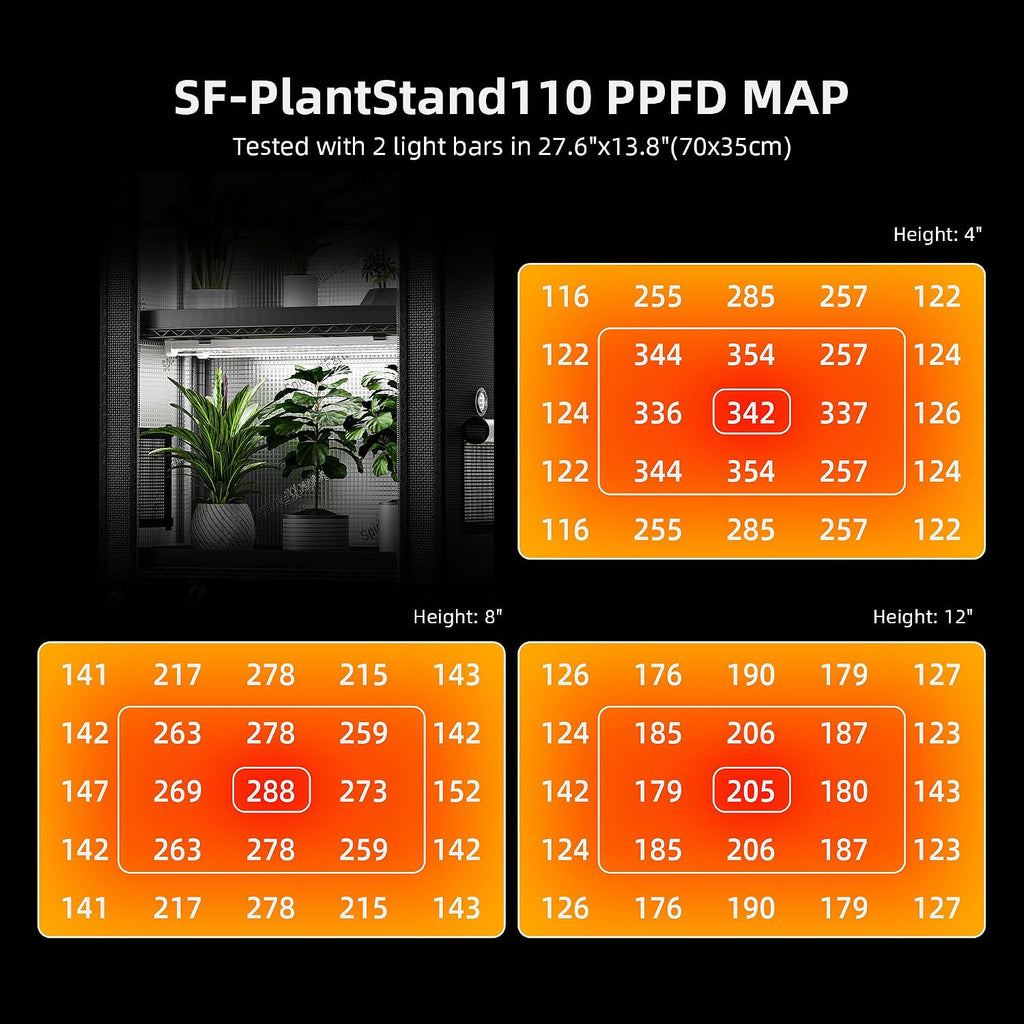 Spider Farmer 4 Tier Plant Stand with Grow Lights Indoor Greenhouse Shelf | 120W Full Spectrum LED Grow Lights, Grow