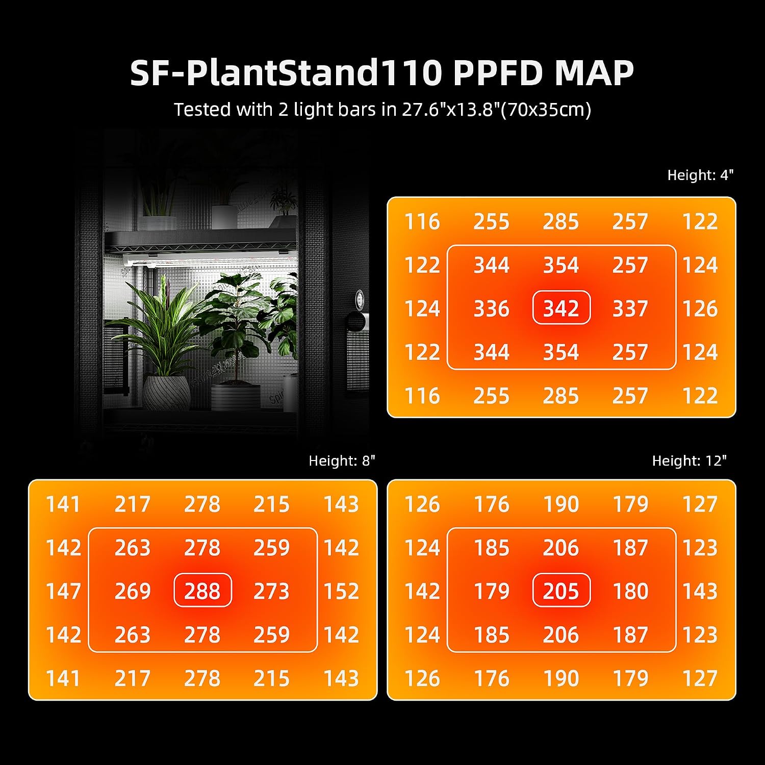 Spider Farmer 4 Tier Plant Stand with Grow Lights Indoor Greenhouse Shelf | 120W Full Spectrum LED Grow Lights, Grow