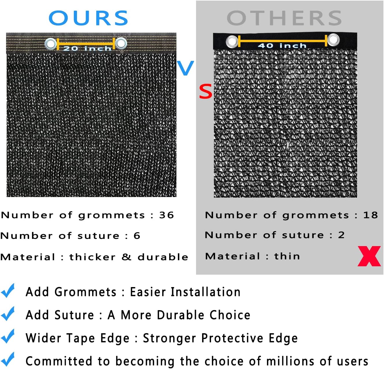 90% Shade Cloth, Black 10 ft x 20 ft, UV Resistant Shade Net for Outdoor, Garden Shade Mesh with Grommets, for Pergola