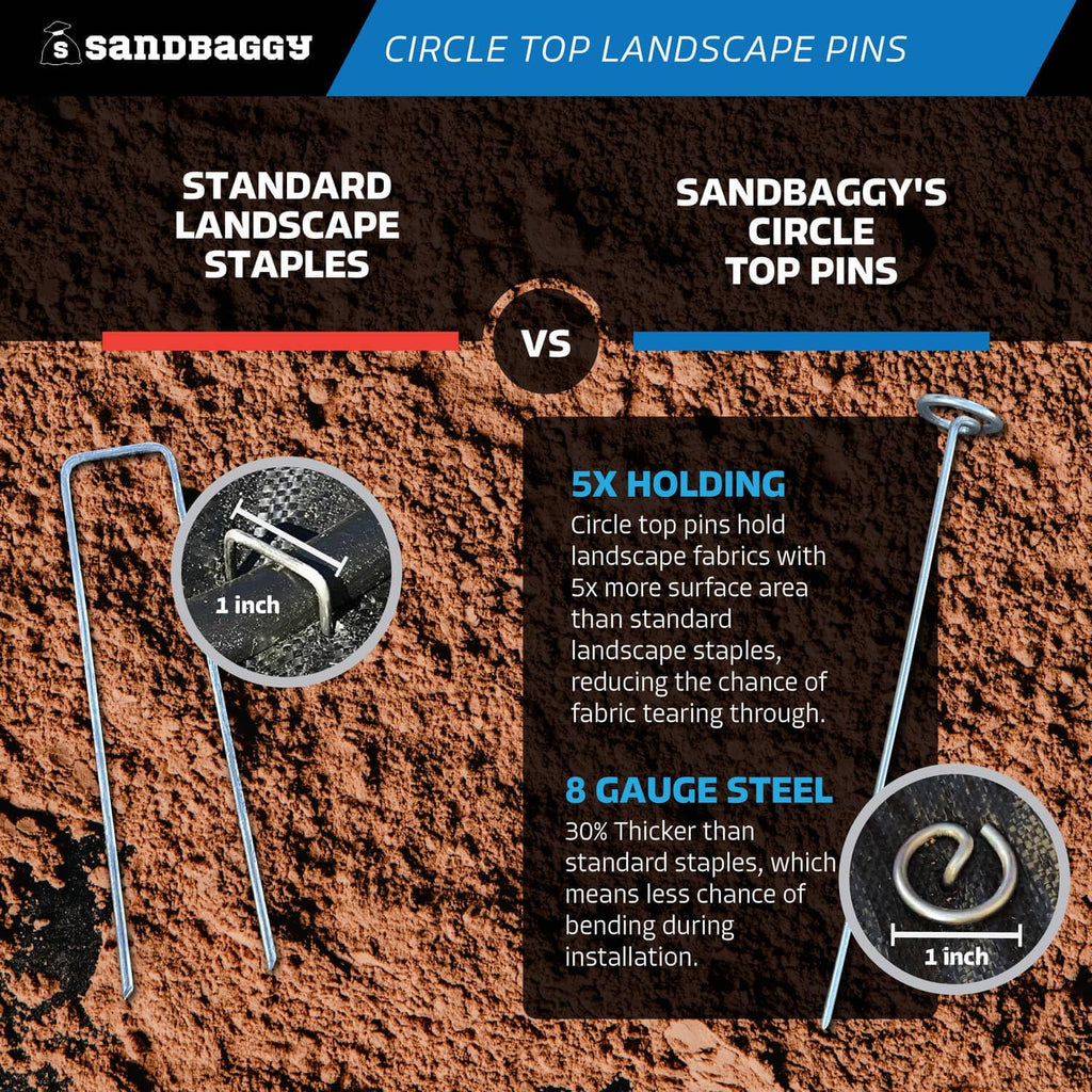 Sandbaggy 12 Inch Rust-Free Circle Top Pins | Industrial Grade 8 Gauge Galvanized Steel | Great for Hard & Rocky Soil