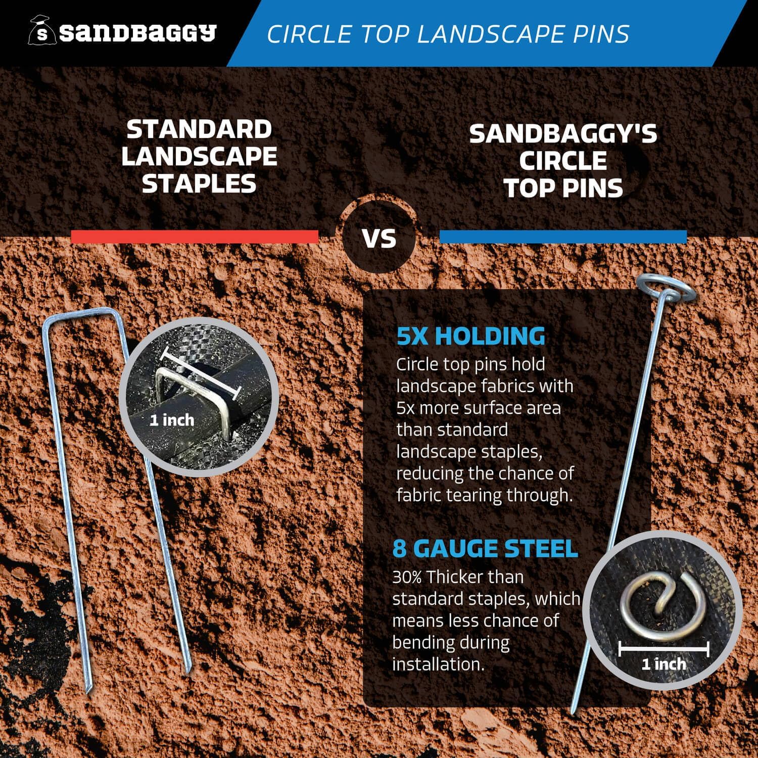 Sandbaggy 12 Inch Rust-Free Circle Top Pins | Industrial Grade 8 Gauge Galvanized Steel | Great for Hard & Rocky Soil