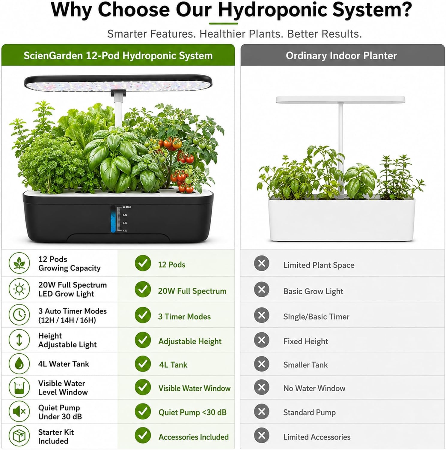 Hydroponics Growing System Kit 12 Pods Indoor Herb Garden with Grow Light | Hydrophonic Planter with Automatic Timer