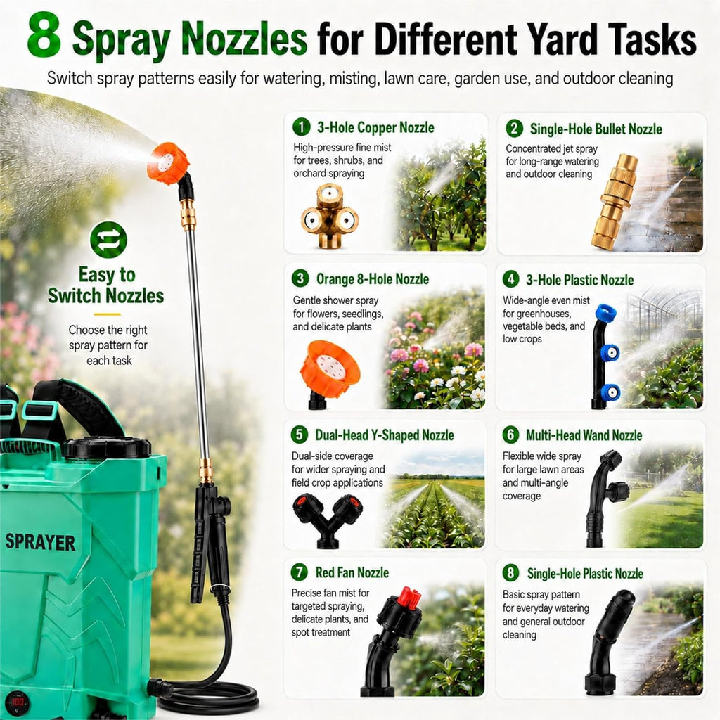 5.3 Gallon Battery Powered Backpack Sprayer, 21V Battery with 8 Nozzles | Electric Sprayer with 100 PSI Adjustable