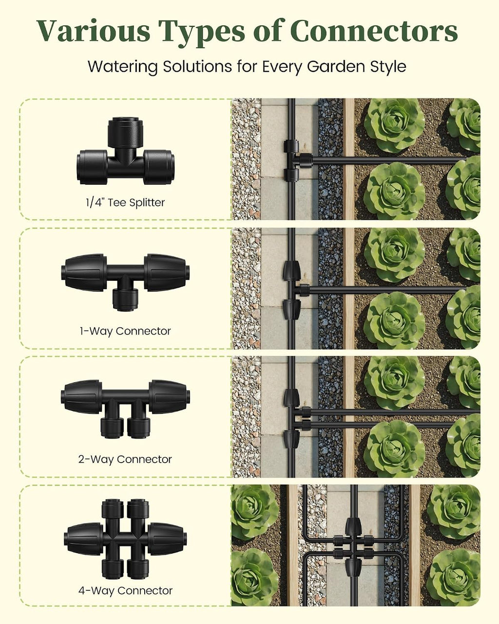 RAINPOINT Drip Irrigation System, Quick-Connect Garden Watering System Kit with Adjustable Emitters for Greenhouse