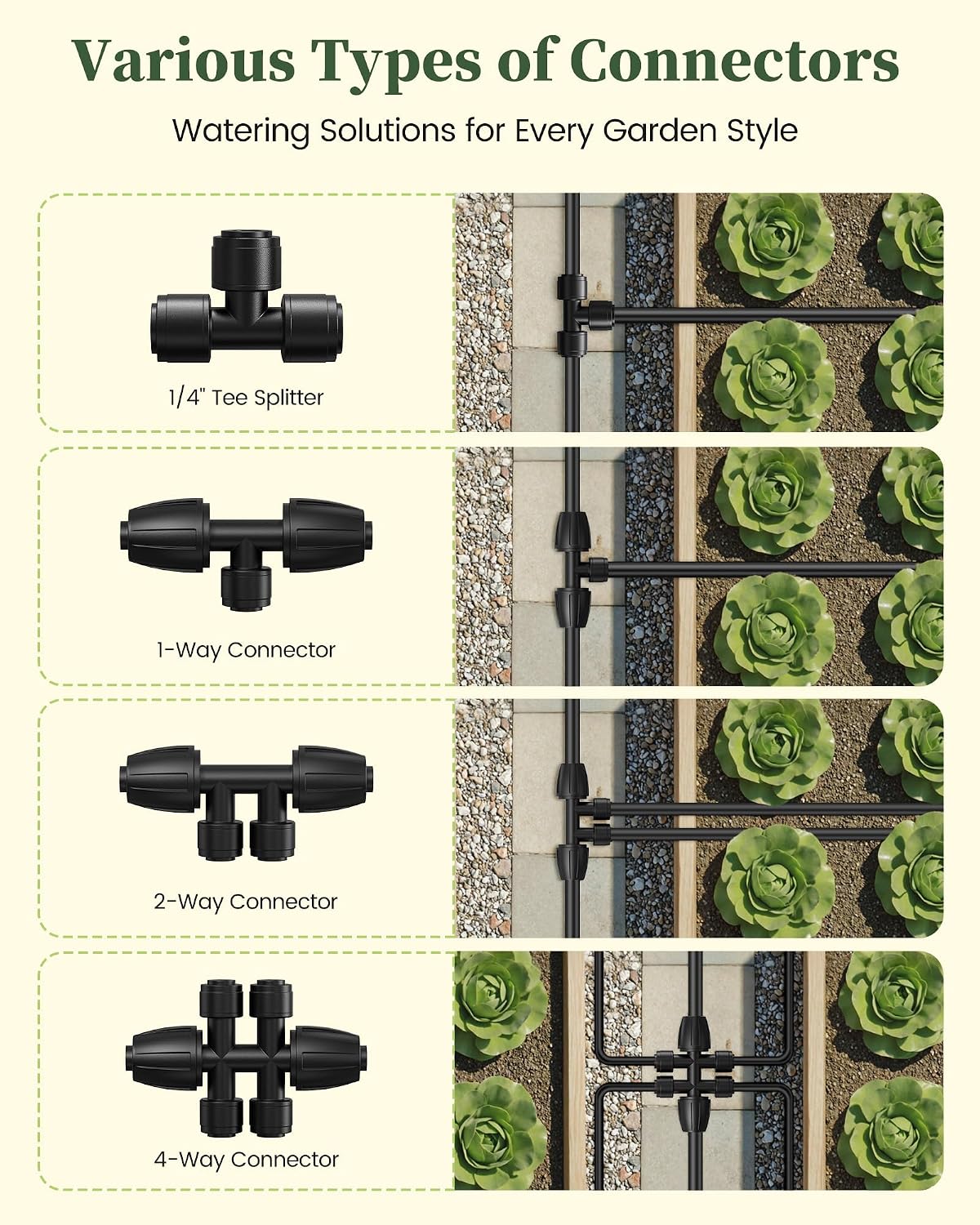 RAINPOINT Drip Irrigation System, Quick-Connect Garden Watering System Kit with Adjustable Emitters for Greenhouse