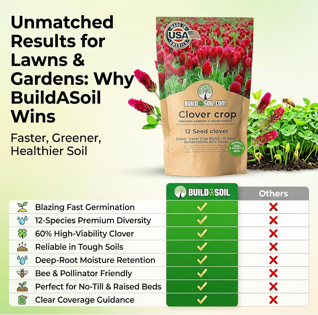 BuildASoil No-Till 60% Clover Seed Mix – 12 Species Cover Crop Seed Blend | No Mow Ground Cover Seeds for Lawn, Garden