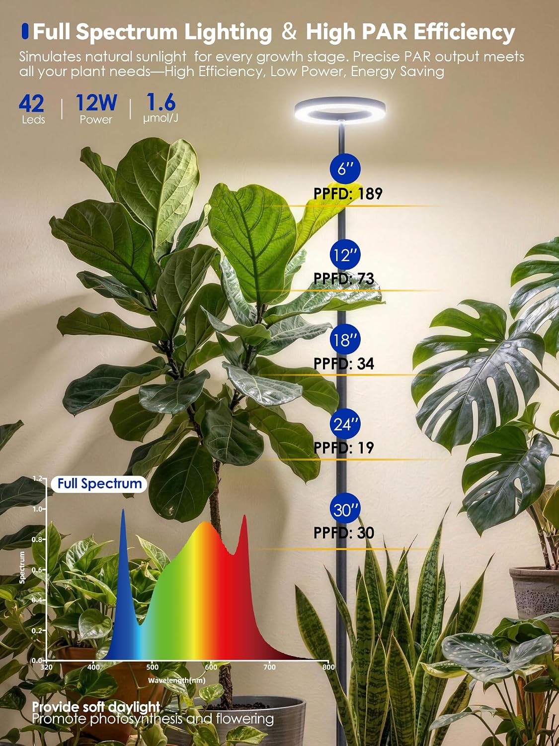 Smart Grow Light for Indoor Plants, Full Spectrum LED Plant Light | 54"-67" Adjustable Height, APP Control, Timer