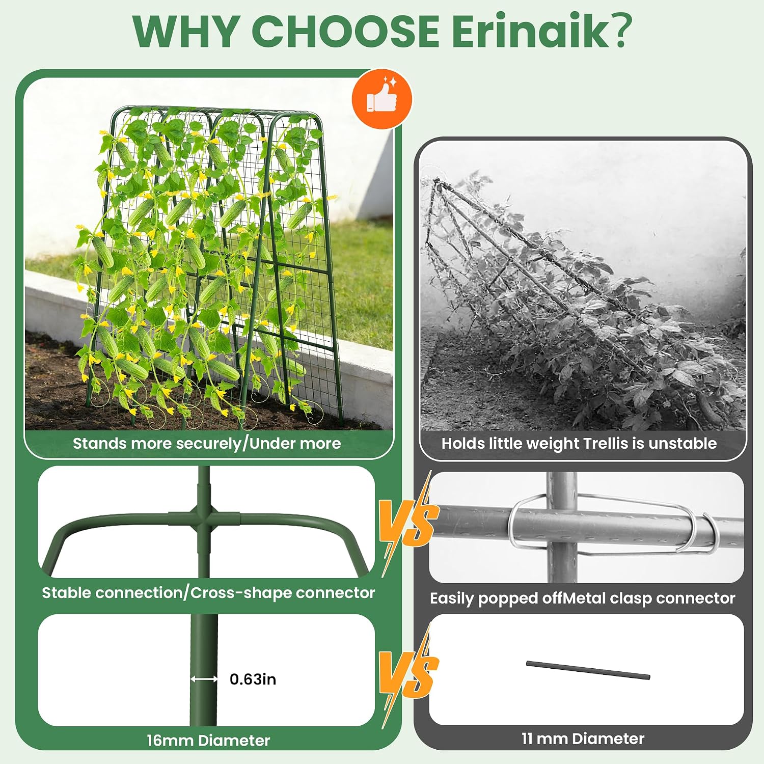Cucumber Trellis for Raised Bed, 63" Heavy Duty U-Shape Garden Trellis for Climbing Plants Outdoor, Rustproof Plastic