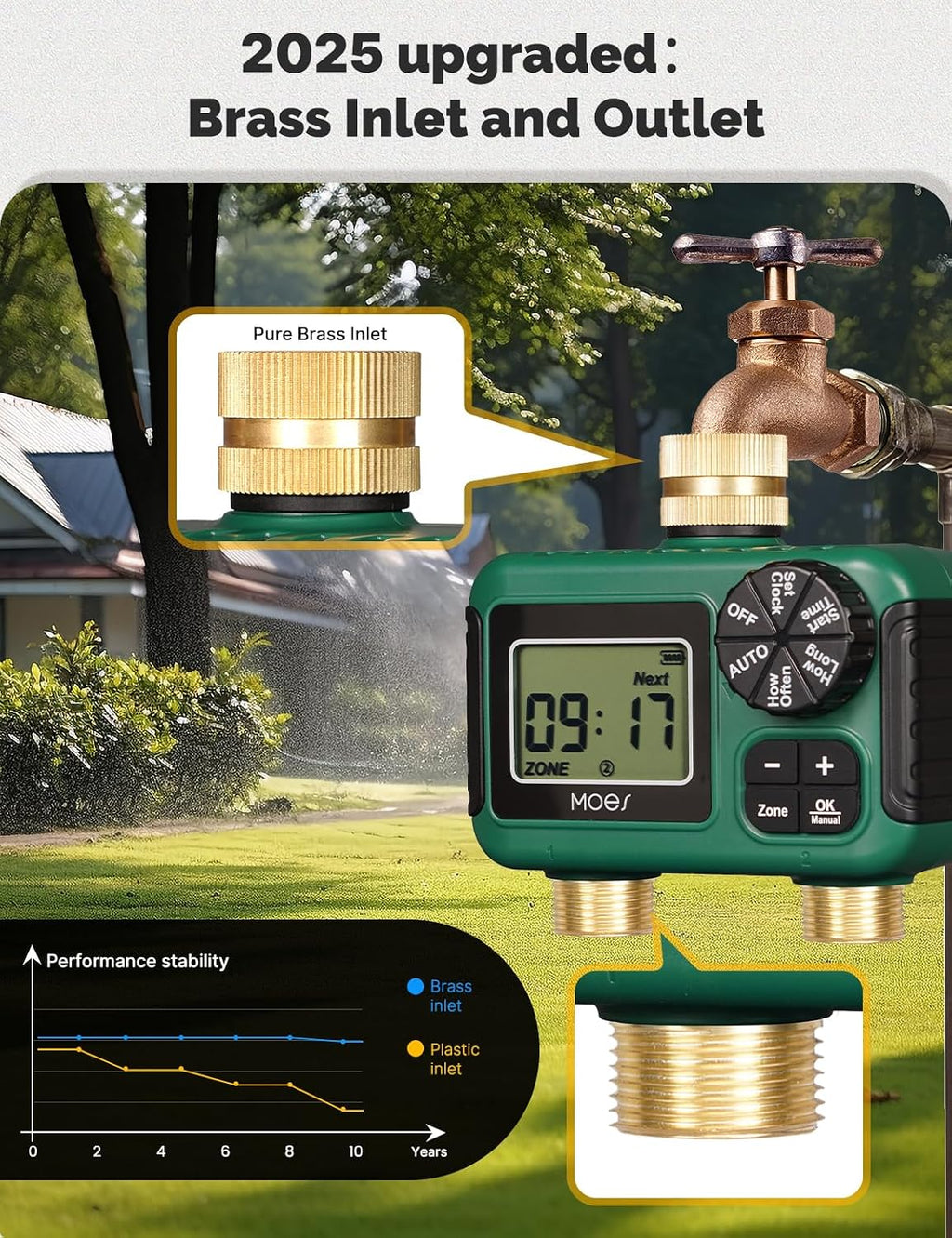 MOES 2 Zone Sprinkler Timer for Garden Hose,Brass Inlet &Outlet Water Timer | Programmable Automatic Irrigation