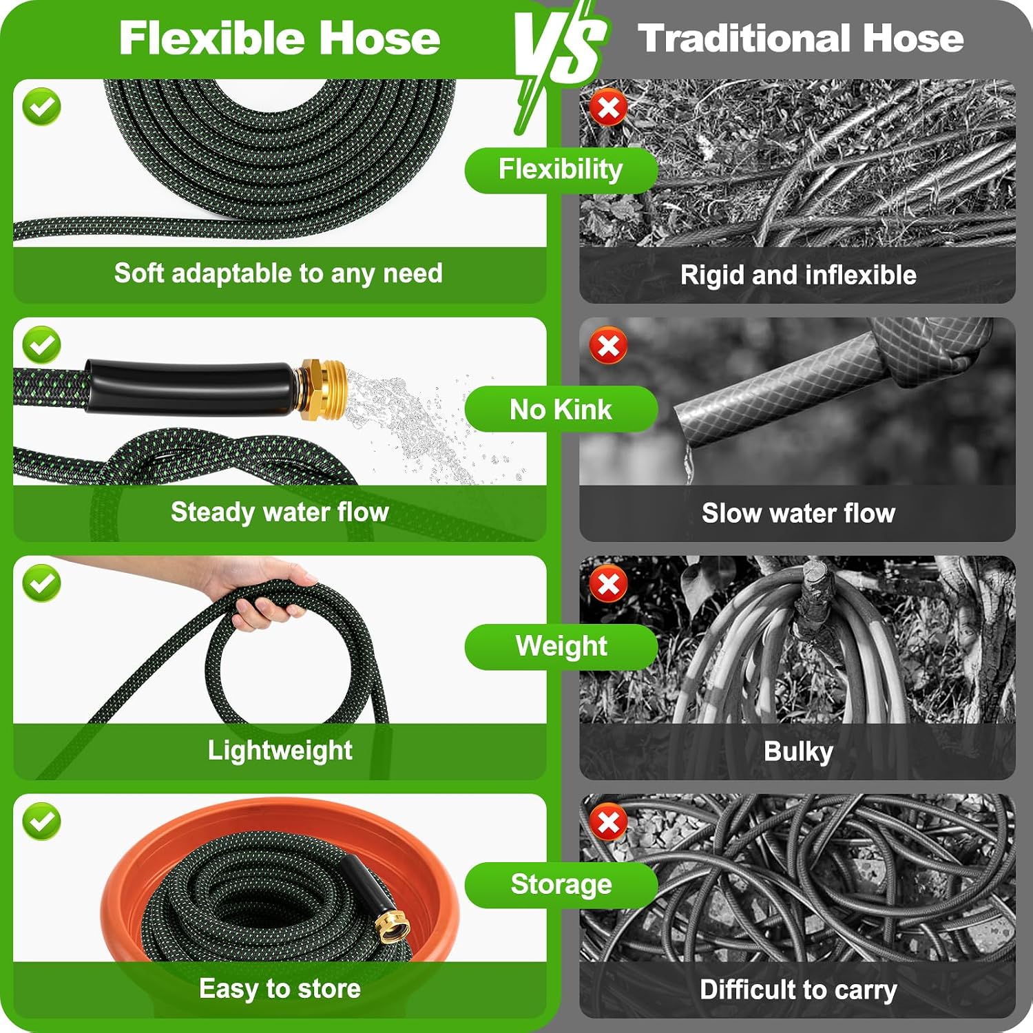 Garden Hose 50ft, Non-Expanding Water Hose with 10 Function Nozzle | Lightweight, Kink Free, Sturdy, Leak-Proof