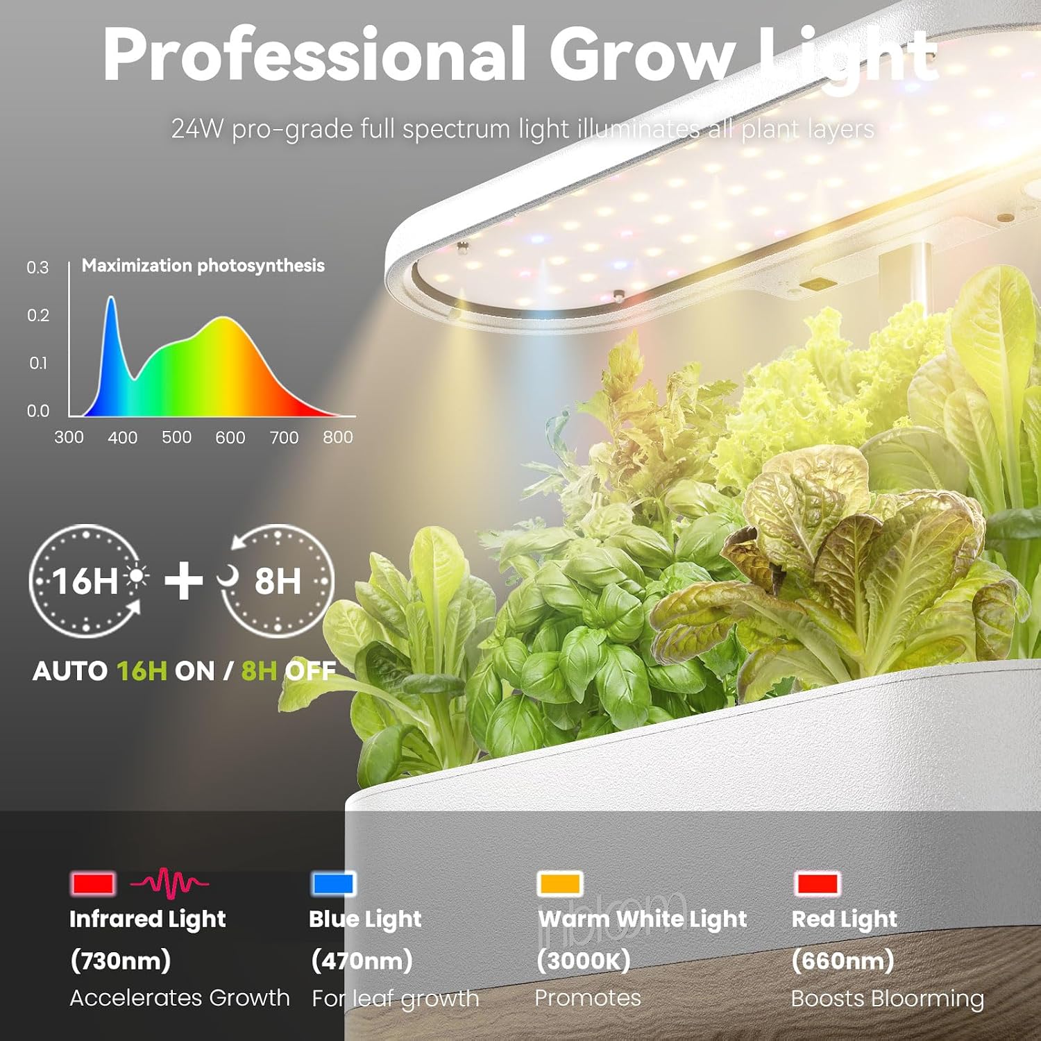 inbloom Hydroponics Growing System 12 Pods, Indoor Herb Garden with LEDs Full-Spectrum Plant Grow Light, Water Shortage