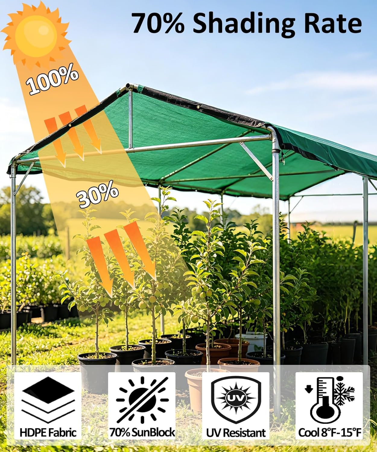 70% Green Shade Cloth with Grommets, 12 FT X 10 FT UV Blocking Mesh Tarp | Heavy Duty Shade Cover for Garden,Patio