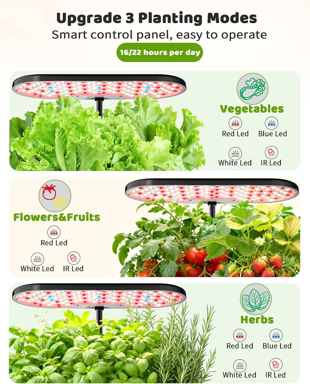 Growell 16 Pods Hydroponics Growing System Kit with 3 Light Modes & 2 Timer | Smart Water Circulation, LED Grow Light