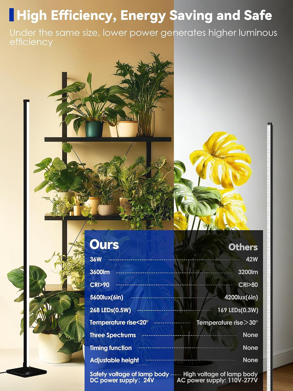 60in Standing Grow Light, Vertical Grow Lights for Indoor Plants | 36W Growing Lights with 3 Light Modes, 268 LEDs