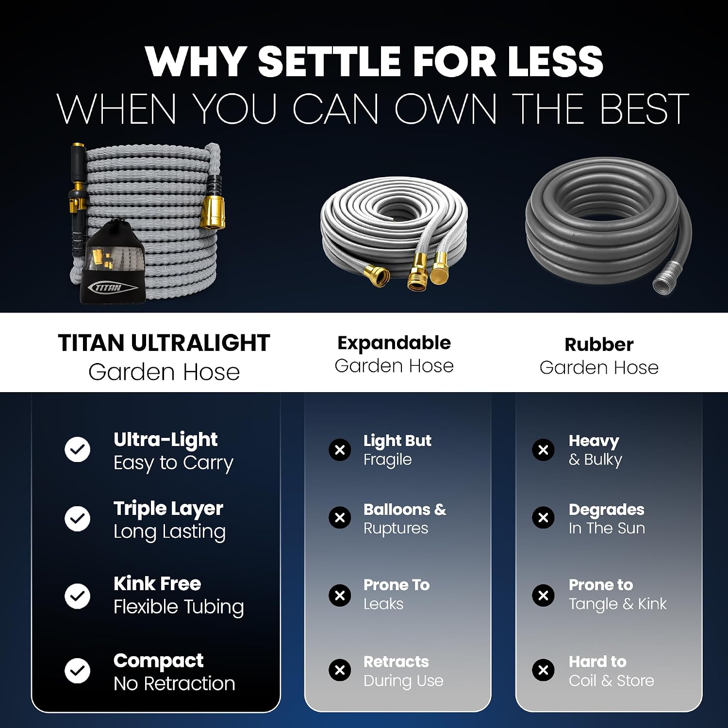TITAN Flexible Garden Hose 100FT – Ultra Lightweight, Heavy Duty Water Hose with Brass Fittings & Jet Nozzle –