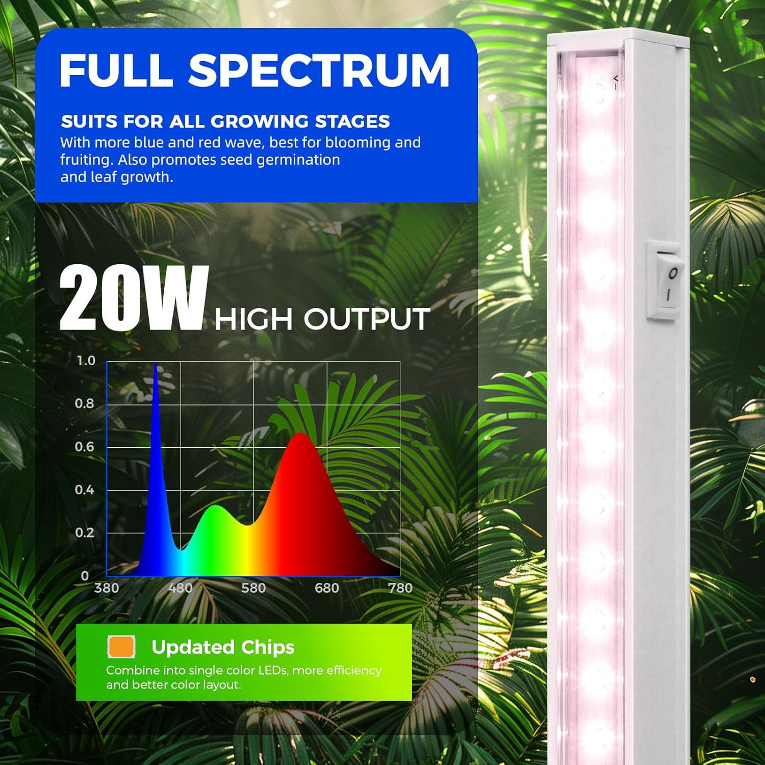Barrina T5 Grow Lights, Full Spectrum, 4ft 160W (8 x 20W), 8 Packs | Pinkish White, LED Grow Plant Lights with Separate