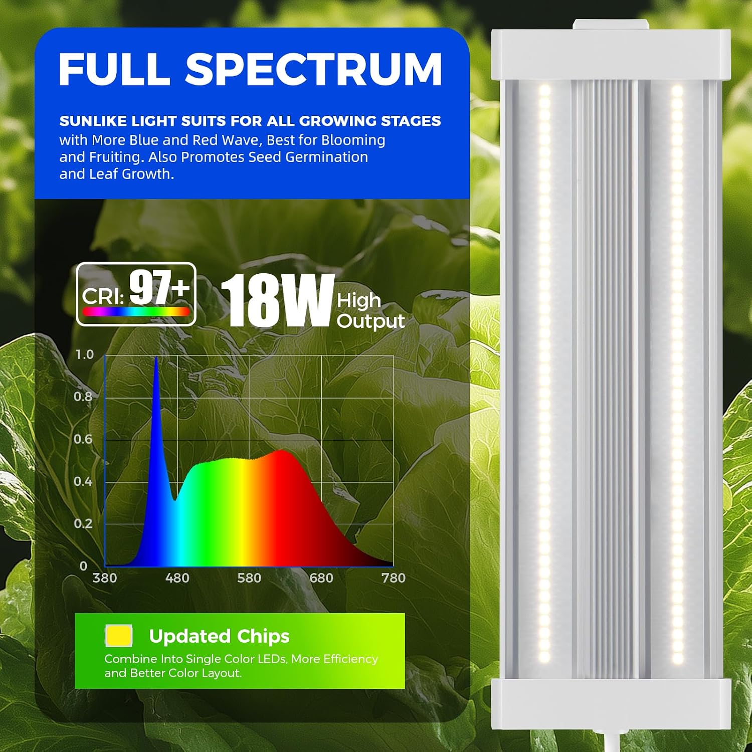Barrina TX18 1FT LED Grow Light, 72W(4 x 18W), 5000K Full Spectrum, Timer | High PPFD, LED Plant Light，Hanging Grow