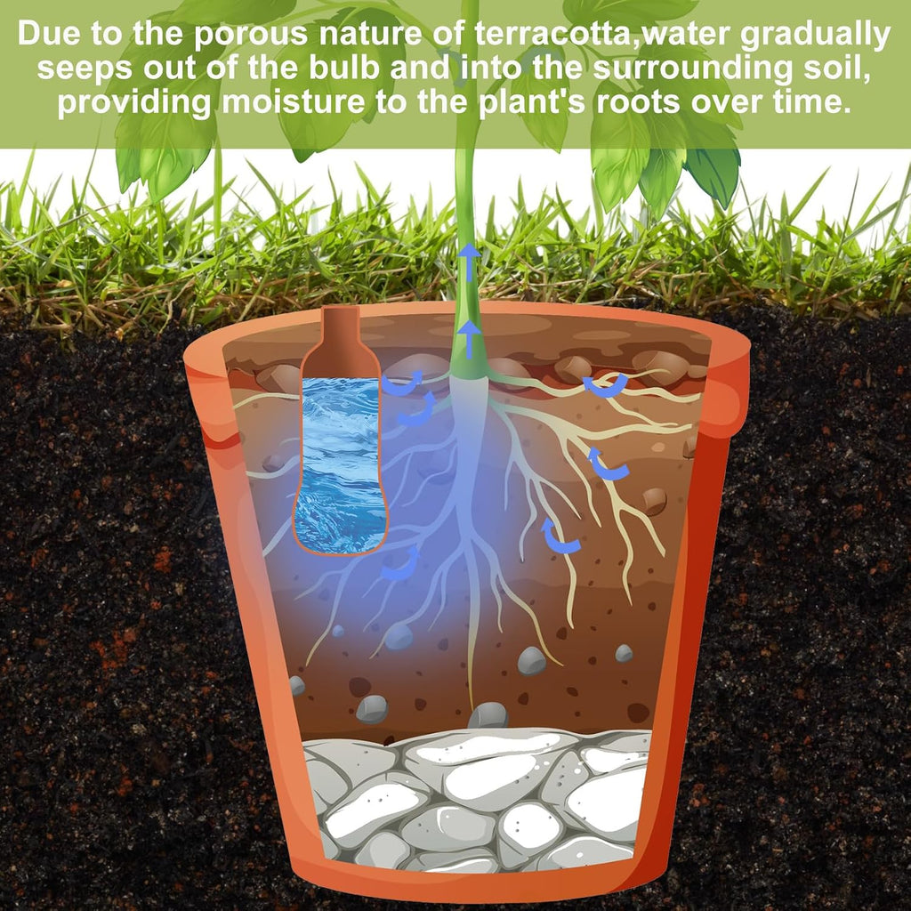 2 Pcs 34oz Olla Watering Pots, Large Terracotta Self Irrigation Pots with Lid, Automatic Olla Watering System for