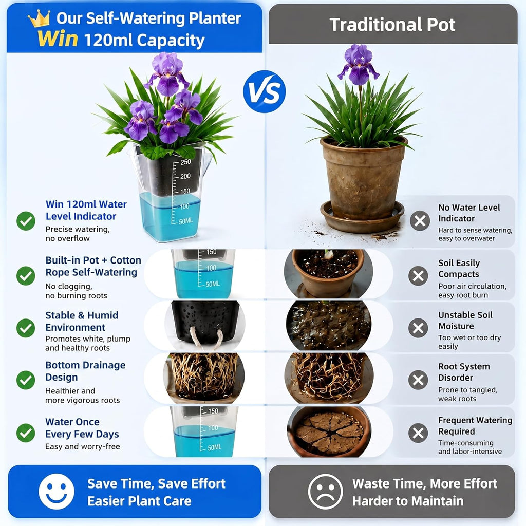 12 Pack 2.5" Self Watering Pots for Indoor Plants,Small Clear Plastic Planters with Water Level Indicator & Drainage