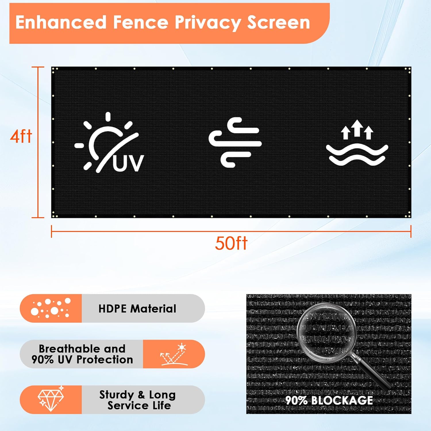 iCover 4x50ft Privacy Screen Fence, Outdoor Fencing Panels, Garden Windscreen Mesh Shade Sail Net Barrier, Include