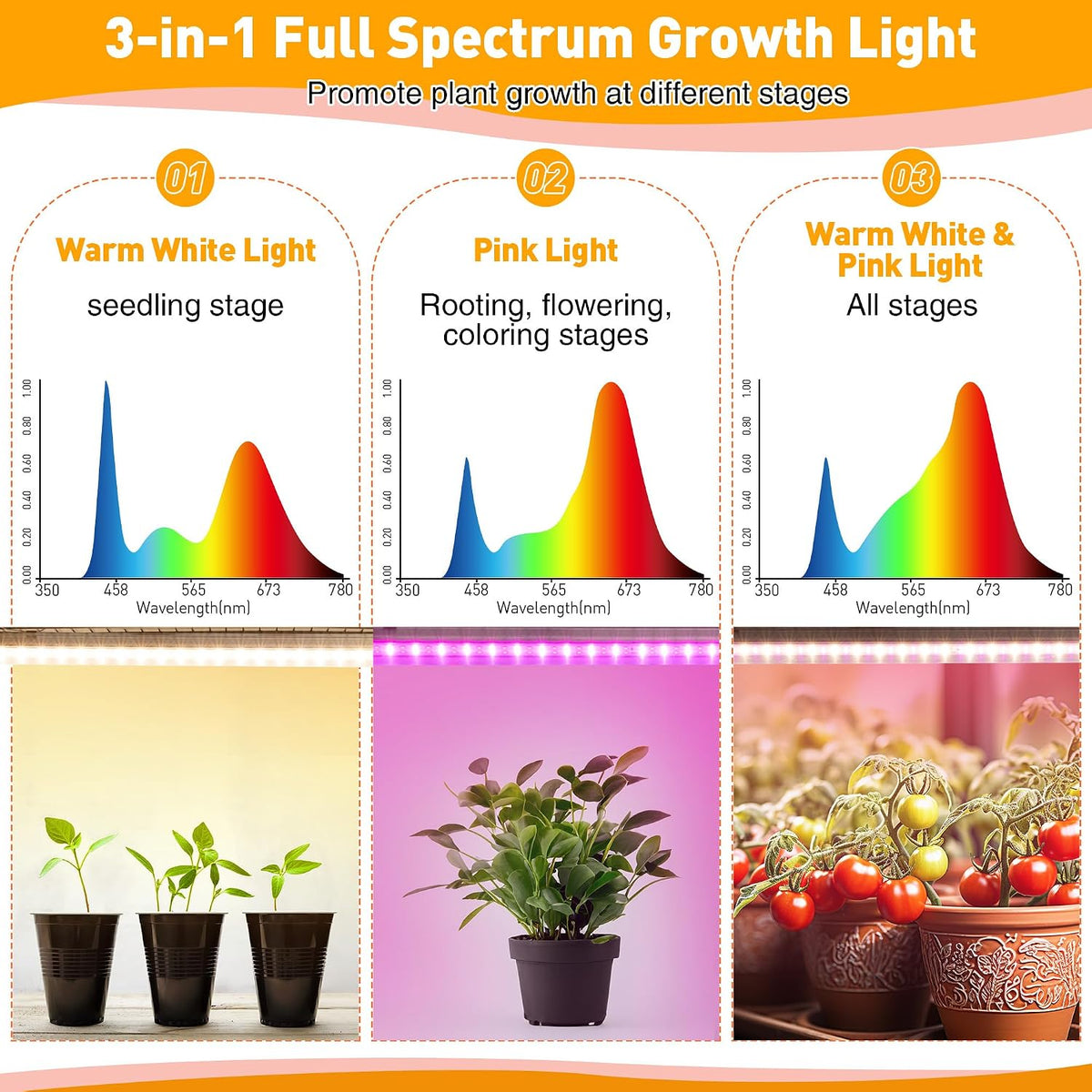 Meonum Indoor Greenhouse with Grow Lights, 6 Tier Metal Plant Shelf with Cover (30" x 13.8" x 70.8"), 5 Pack Full