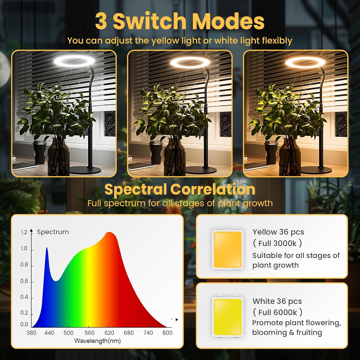 bseah Grow Light, LED Plant Light for Indoor Plants Growing, Full Spectrum Desk Grow Lamp with Pedestal, Automatic