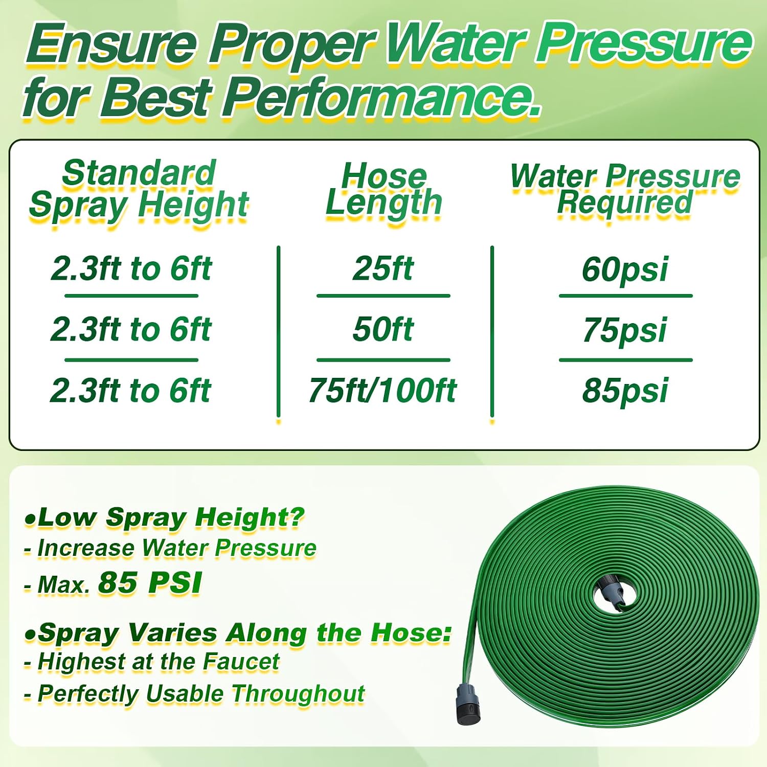 75ft Sprinkler Soaker Hose | Kink-free, Save Water, Flexible, Heavy Duty Three Tube Flat Watering Hose for Garden Yard