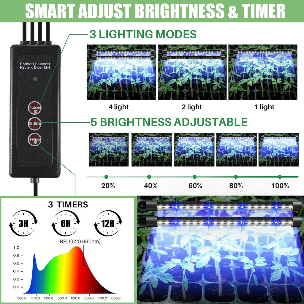 2 Pack Seed Starter Tray with Grow Light, 80 Cell Indoor Greenhouse Seed Starting Set with Humidity Dome, 360° Full