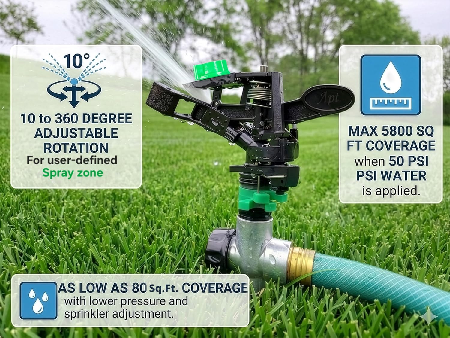 APT Sprinklers for Yard Lawn & Garden| 80 to 5800 Sq Ft Adjustable (2-Pack) | Pulsating impact Rotating Custom Pattern