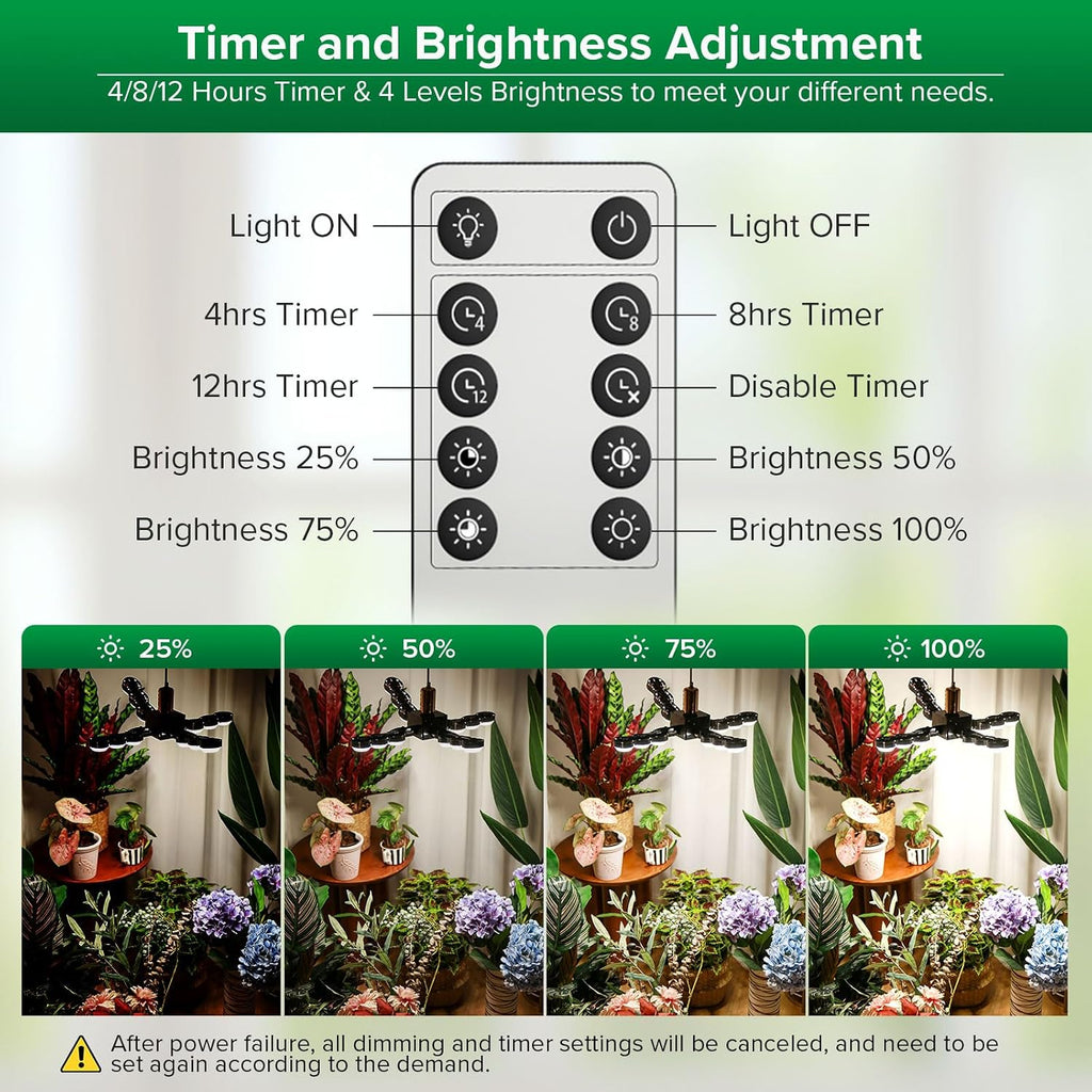 SANSI Grow Light for Indoor Large Plants, 80W High PPFD Dimmable, E26 Base | 4000K Full Spectrum, PPFD 720.9, Remote
