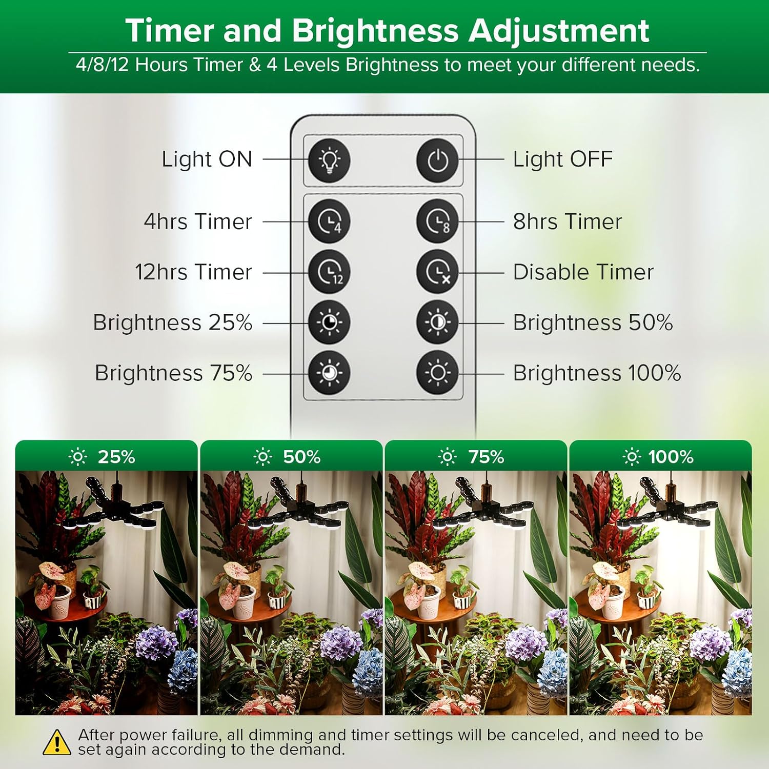 SANSI Grow Light for Indoor Large Plants, 80W High PPFD Dimmable, E26 Base | 4000K Full Spectrum, PPFD 720.9, Remote