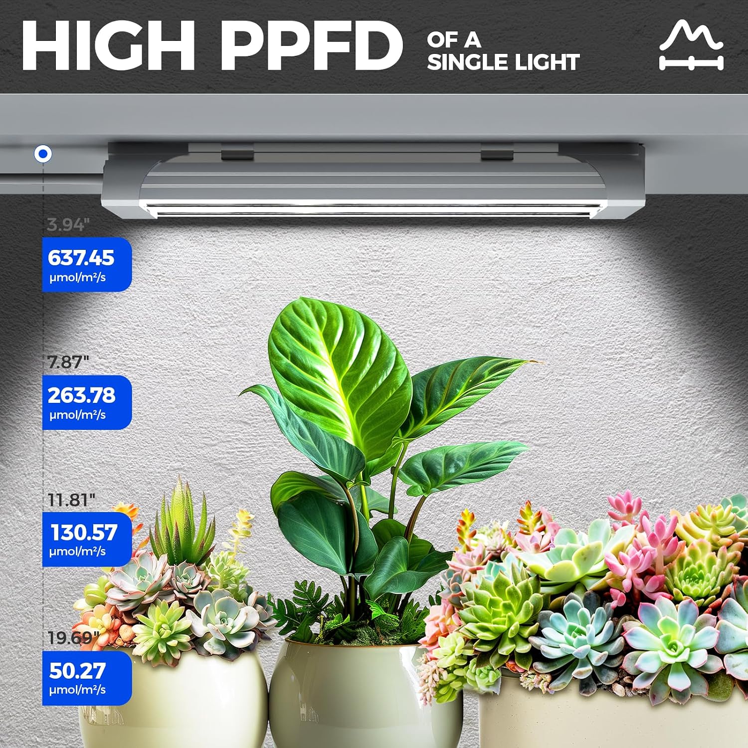 Barrina TX18 1FT LED Grow Light, 72W(4 x 18W), 5000K Full Spectrum, Timer | High PPFD, LED Plant Light，Hanging Grow