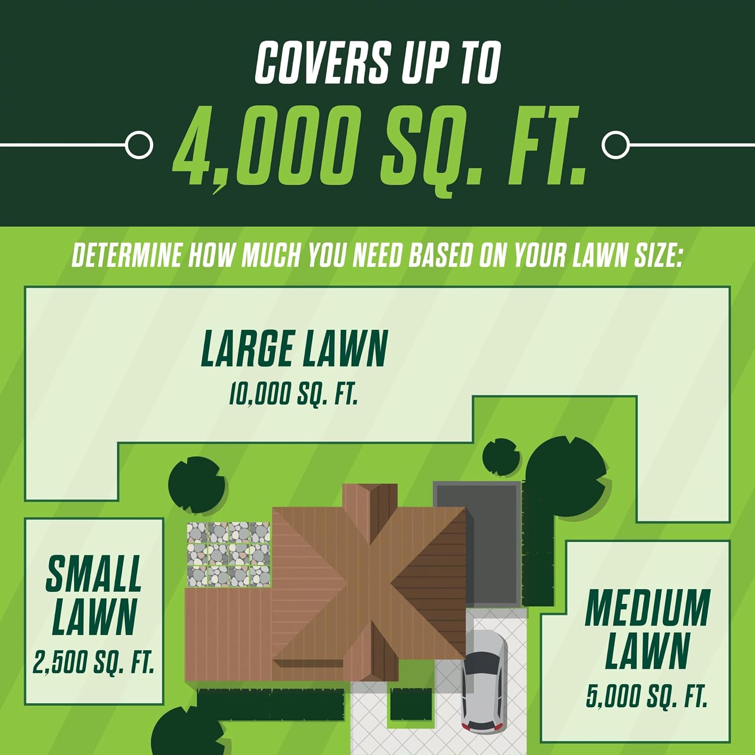 Scotts Turf Builder Healthy Plus Lawn Food, 13.70 lbs. | 2-in-1 Fungicide and Grass Fertilizer, Covers 4,000 sq. ft.
