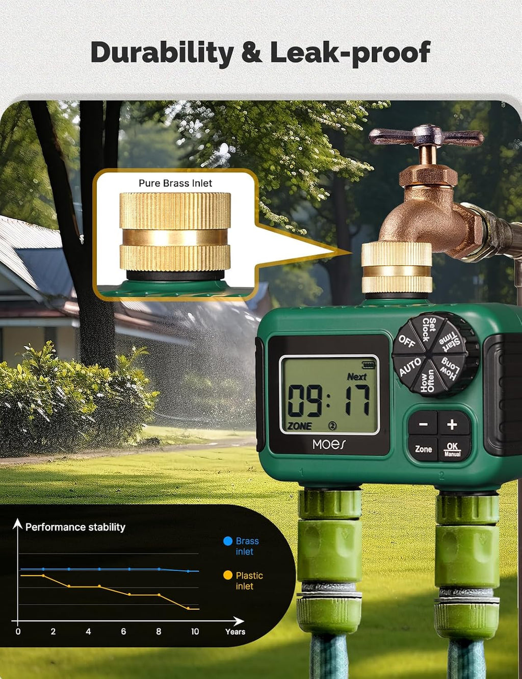 MOES 2 Zone Sprinkler Timer for Garden Hose,Brass Inlet Water Timer | Programmable Automatic Irrigation Controller