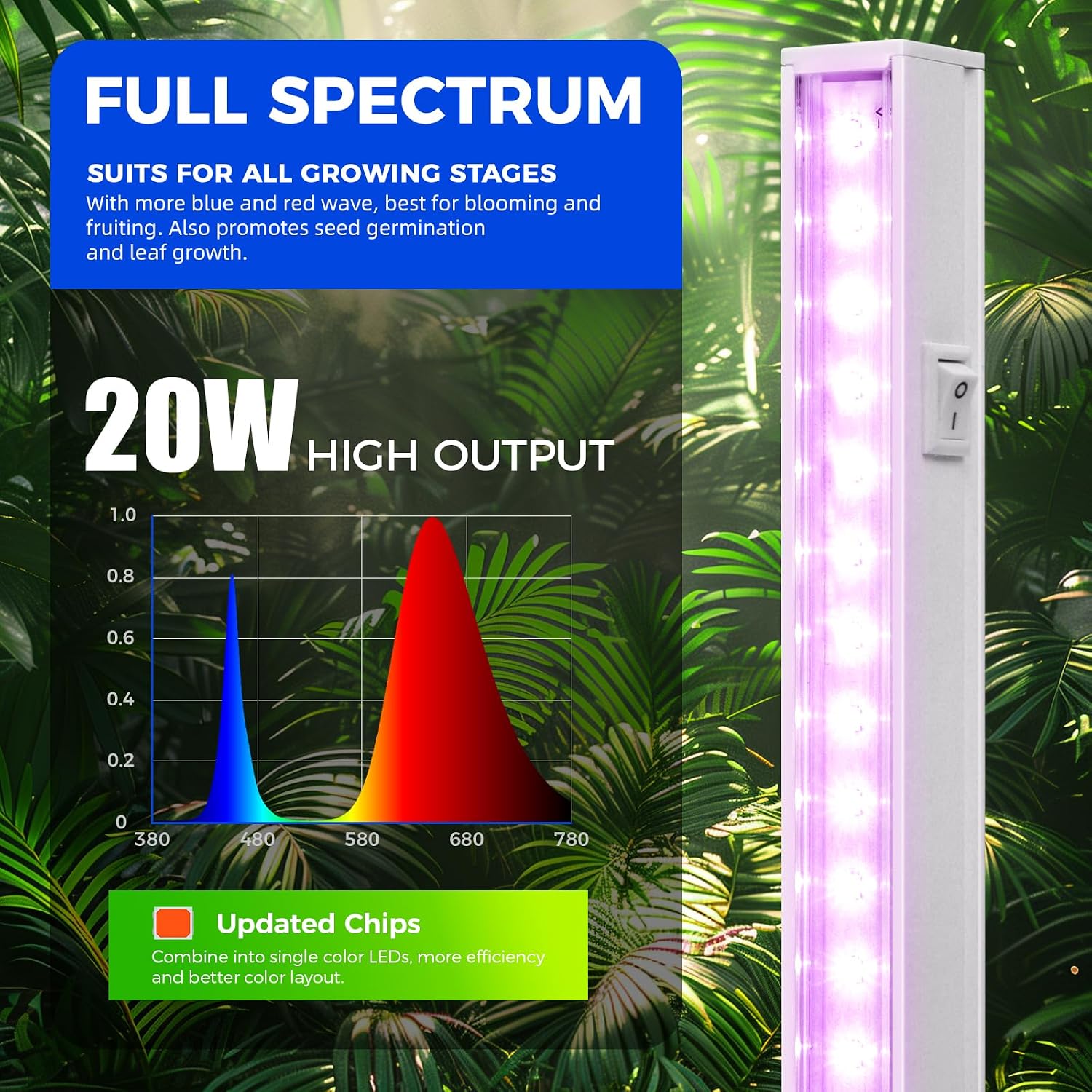 Barrina T5 Grow Lights for Indoor Growth, 4FT Plant Lights, Pink, 8 Packs | 160W (8 x 20W), Grow Light Strip, Plug and