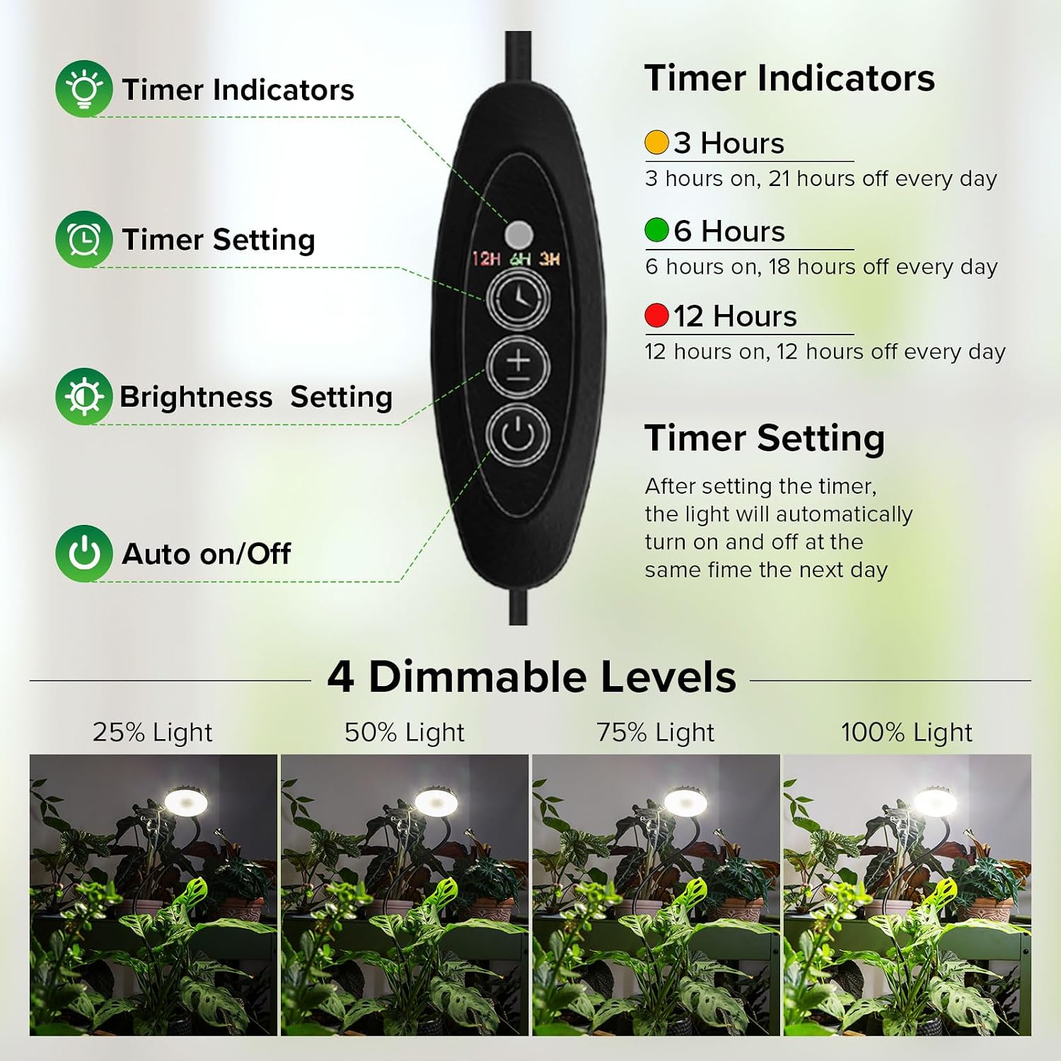 Small Plant Lights for Indoor Growing, Clip On Full Spectrum LED, 2 Pack | 7W Full Spectrum 4000K,25W