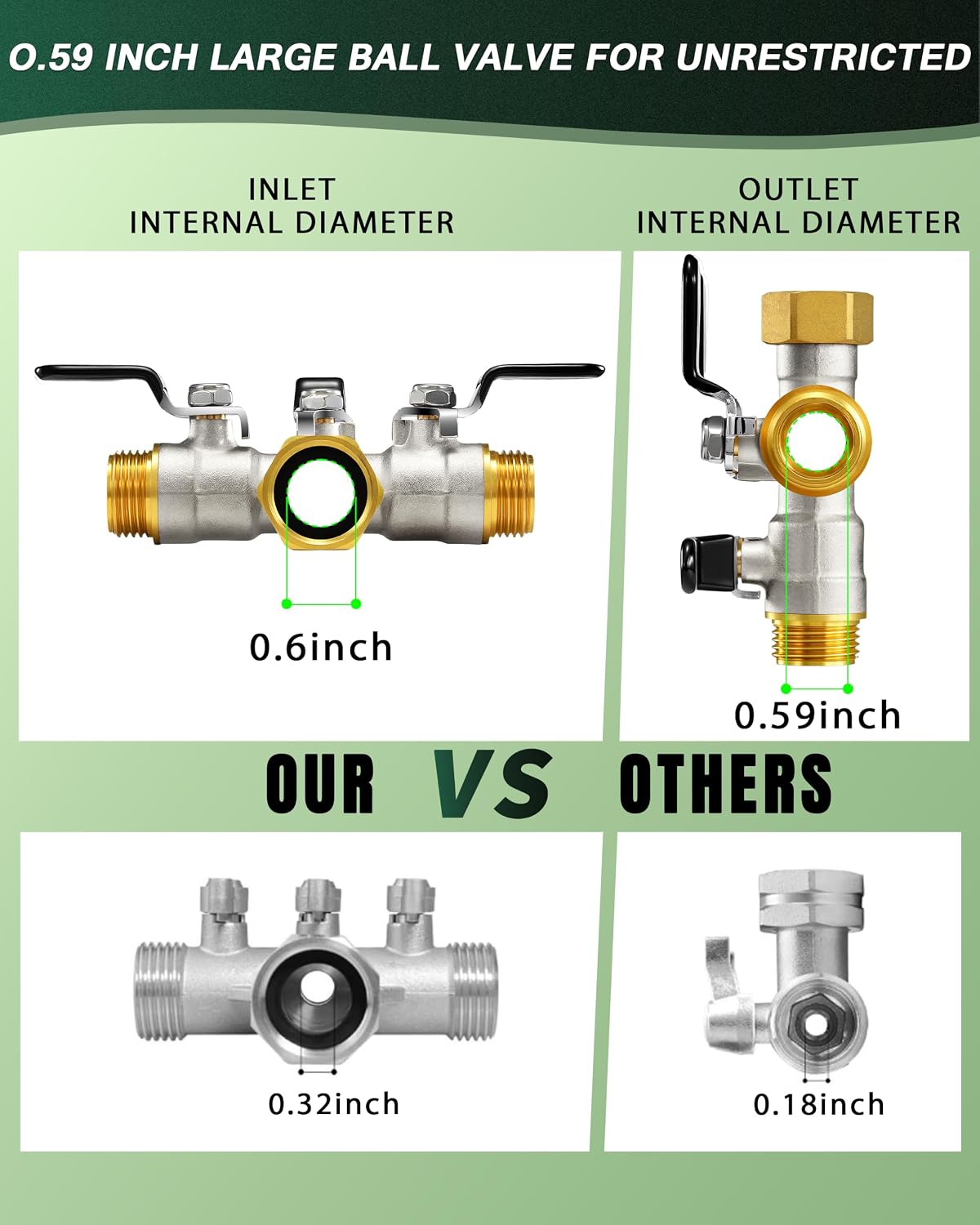 3 Way Hose Splitter, Heavy Duty Brass Garden Water Hose Splitter | Full Flow Design, Rust-Resistant Nickel-Plated