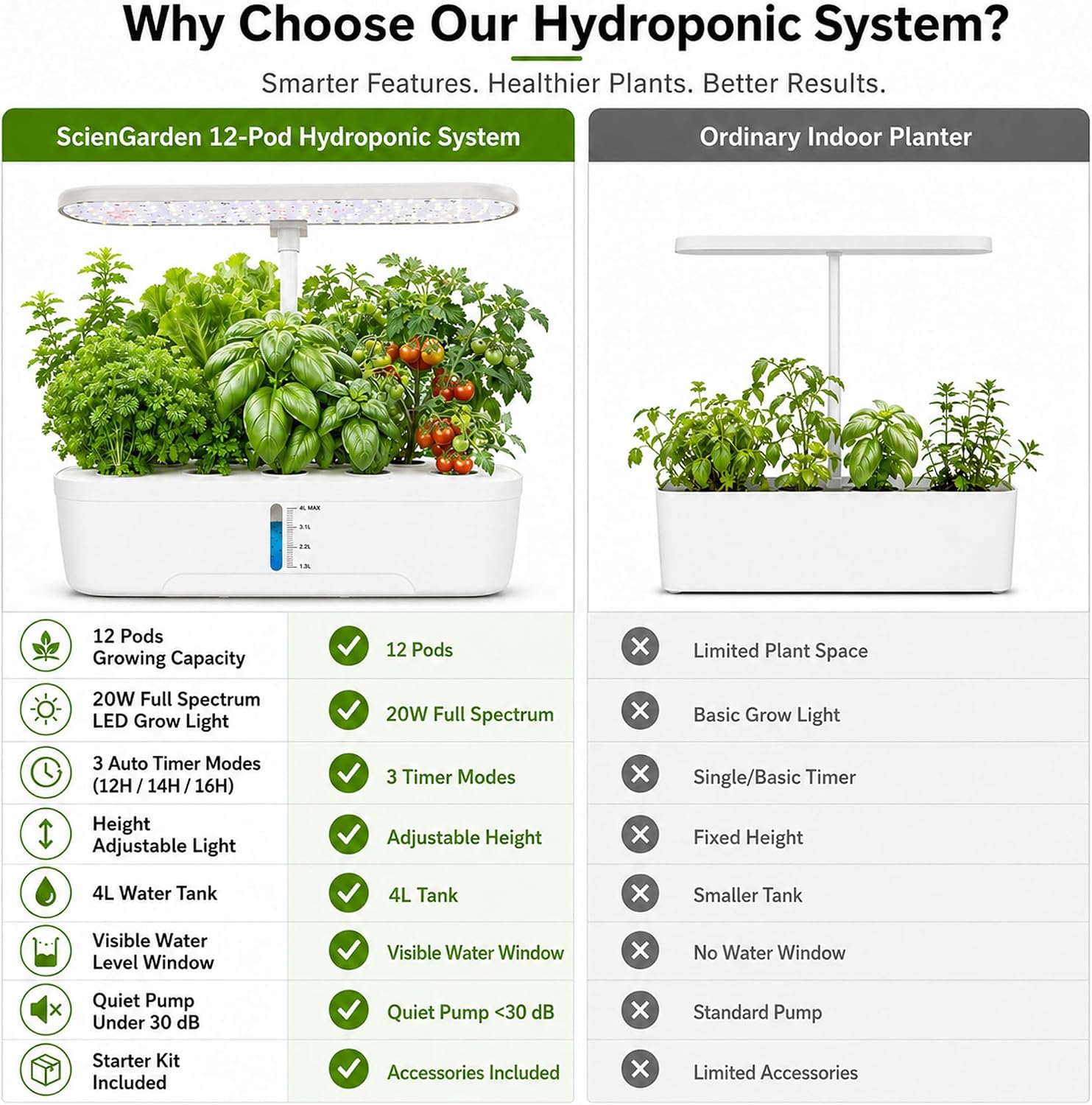 Hydroponics Growing System Kit 12 Pods Indoor Herb Garden with Grow Light | Hydrophonic Planter with Automatic Timer