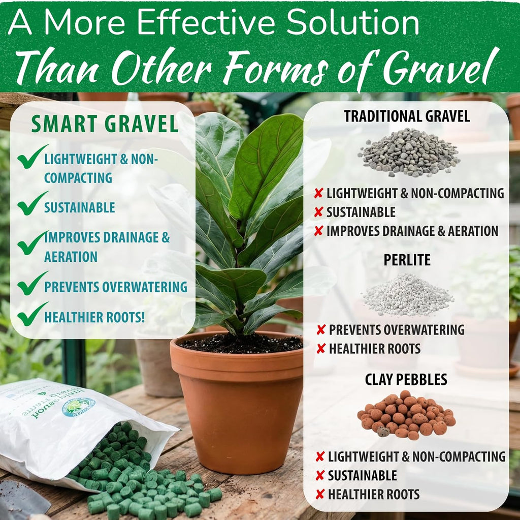Houseplant Smart Gravel, Reusable Drainage Rocks for Potted Plants, 32 oz