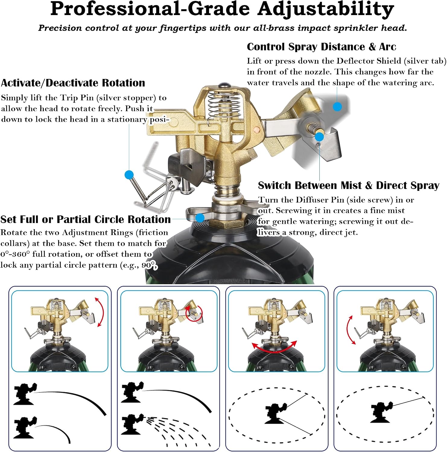 Impact Sprinkler on Tripod Base, 360° Adjustable Brass Sprinkler Head with Stakes, Heavy Duty Metal Tripod Lawn