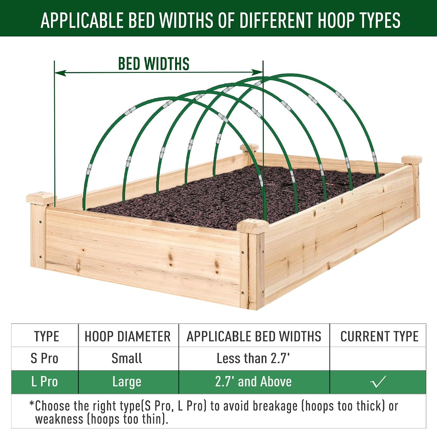 MAXPACE Greenhouse Hoops Kit, DIY 8ft Grow Tunnel, Fits Raised Garden Beds 2.7ft Wide & Up, 50 Pcs Rust-Proof