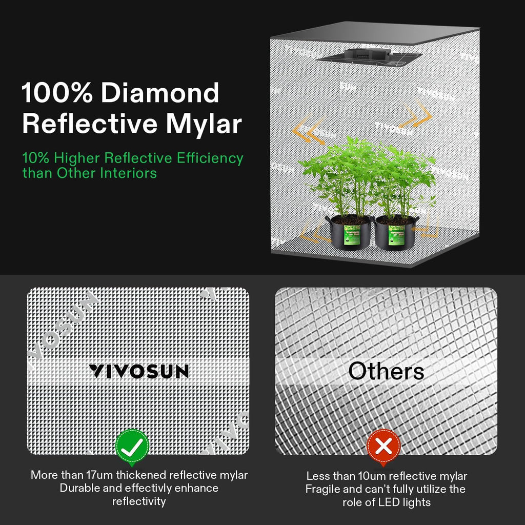 VIVOSUN 2-in-1 4x3 Grow Tent 48"x36"x72" Mylar Clone Chamber Tents | Multi-Chamber Clone Design, 100% Reflective Mylar