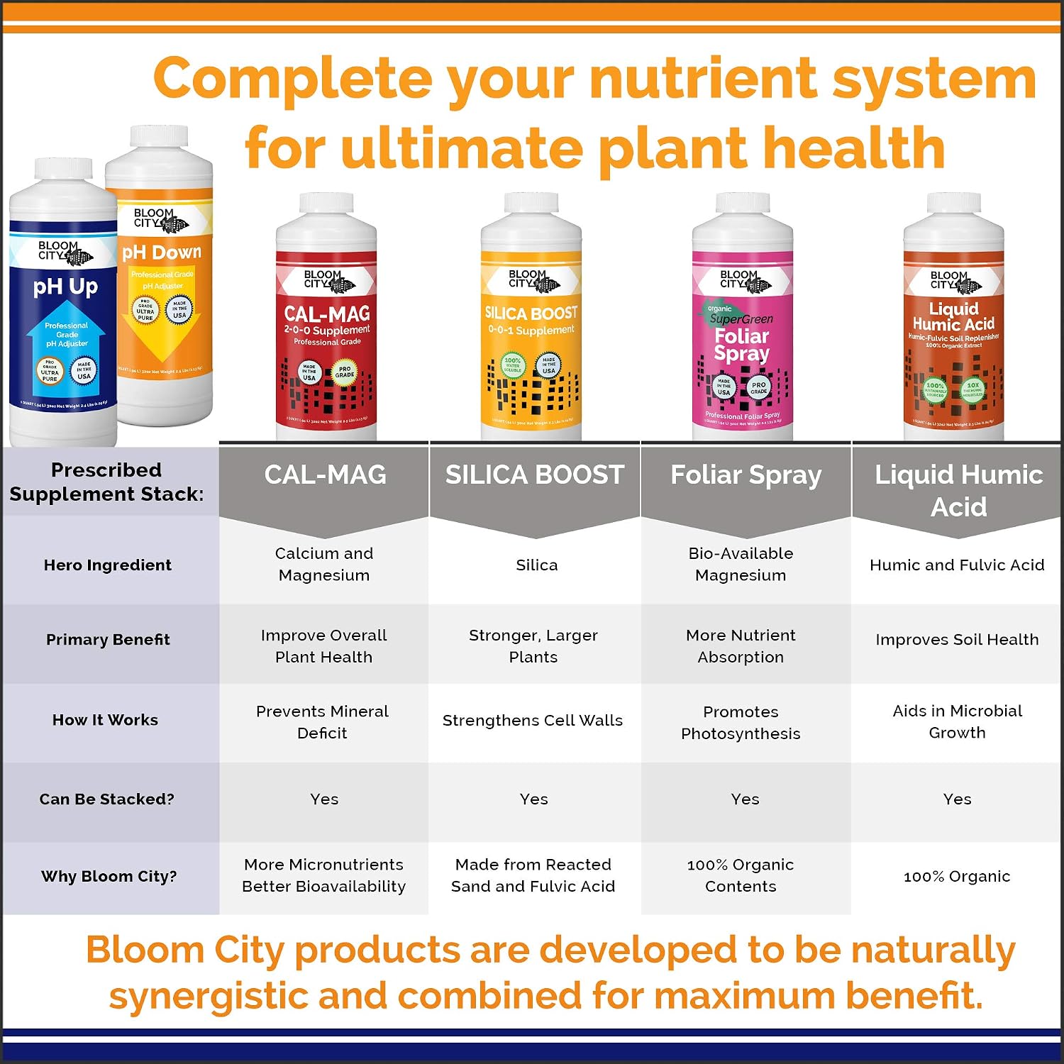 Bloom City pH Up & Down Control Kit for Optimal Nutrient Uptake, 1 Quart | Helps Avoid Nutrient Lockout, For Hydroponic