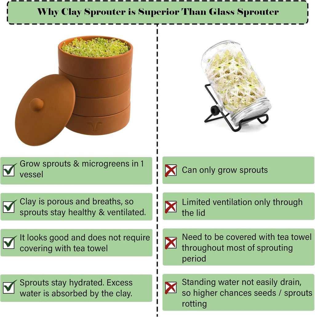 Clay Sprouter Kit | Terracotta Tower with 3 Shallow Germinating Trays, Paper Discs & Free E-Book | 2 in 1 Sprouting
