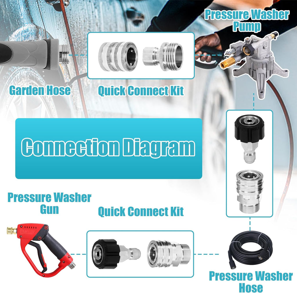 Tool Daily Pressure Washer Adapter Set, Stainless Steel Quick Connect Kit | M22 14mm to 3/8" Quick Disconnect Kit for
