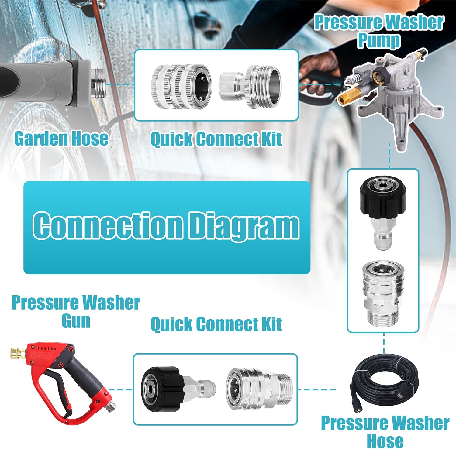 Tool Daily Pressure Washer Adapter Set, Stainless Steel Quick Connect Kit | M22 14mm to 3/8" Quick Disconnect Kit for