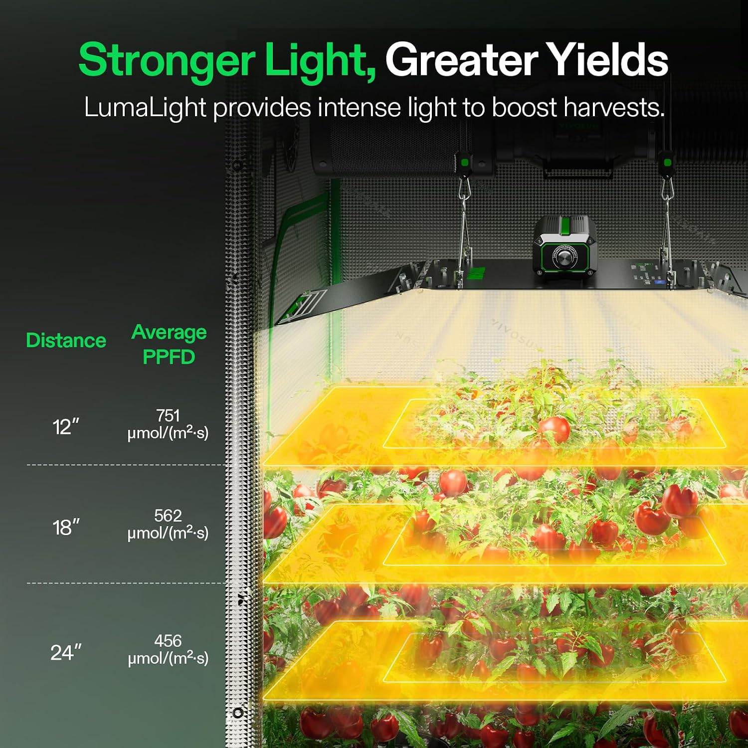 VIVOSUN LumaLight 200W LED Grow Light, Full Spectrum Plant Light | Smart Dimmable & High PPFD for Indoor Plants