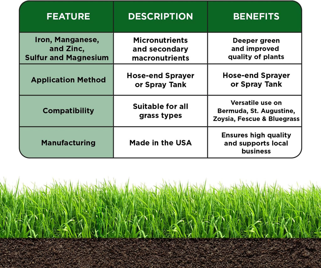 Organic Micronutrient Booster- Complete Plant & Turf Nutrients- Simple Grow Solutions- Garden & Lawn Fertilizer