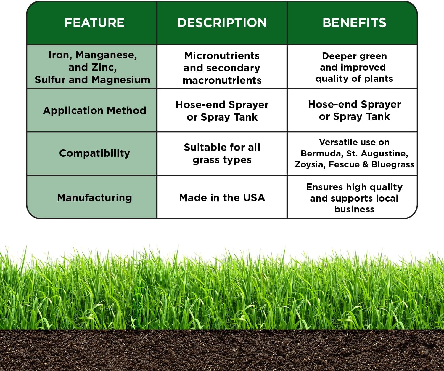 Organic Micronutrient Booster- Complete Plant & Turf Nutrients- Simple Grow Solutions- Garden & Lawn Fertilizer